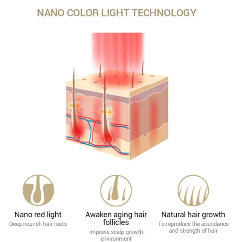 휴대용 레이저 모발 재생 기기(RF/EMS/진동 기능  - Industrial Handheld Laser 리뷰 및 가격