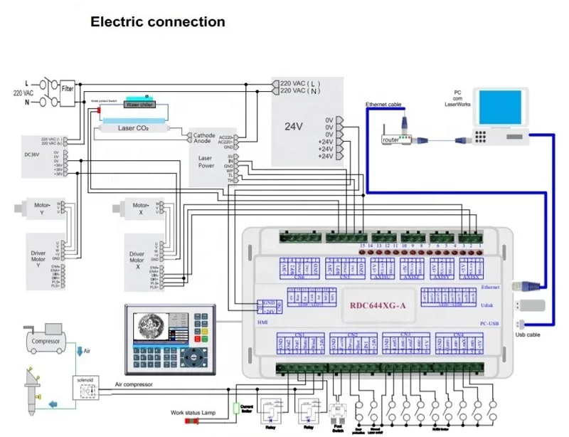 광범위하게 사용되는 RDC6442G CNC 시스템 –  - Industrial Laser Systems 리뷰 및 가격
