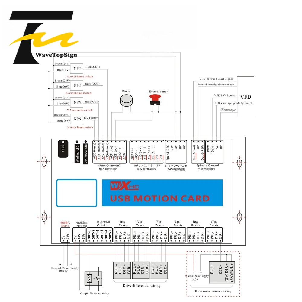 XHC Mach4 USB 브레이크아웃 보드 3 4 6축 - Breakout Board Mach3 리뷰 및 가격