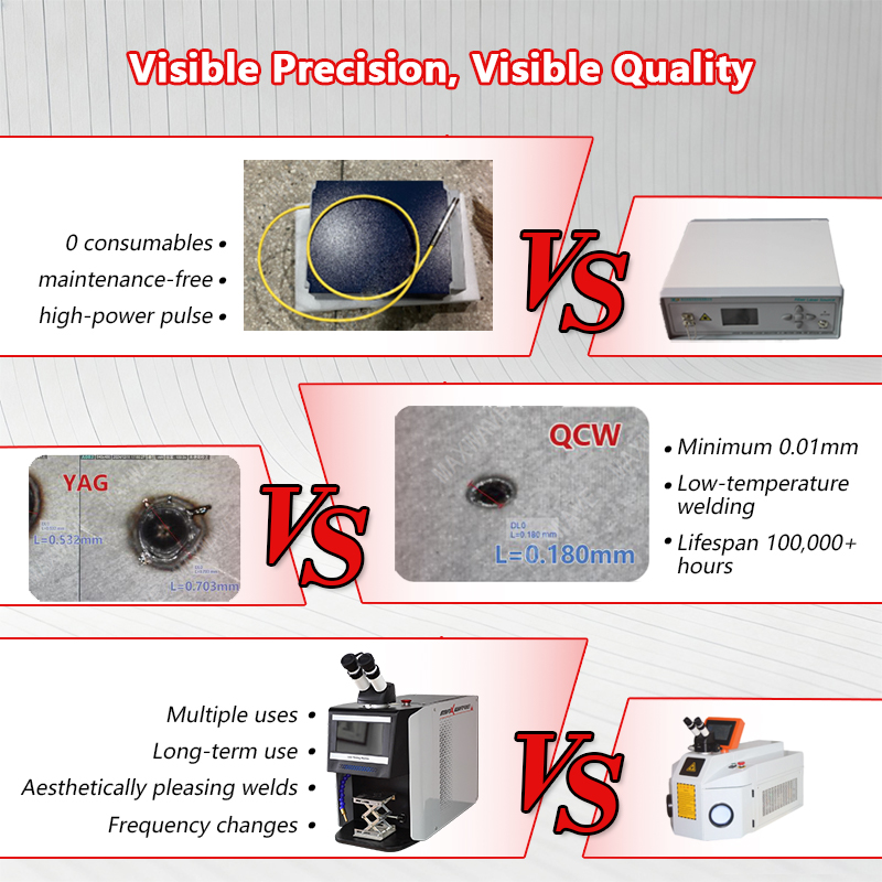 산업용 등급 QCW 레이저 보석 용접 시스템 대량 생산 - Industrial Laser Systems 리뷰 및 가격