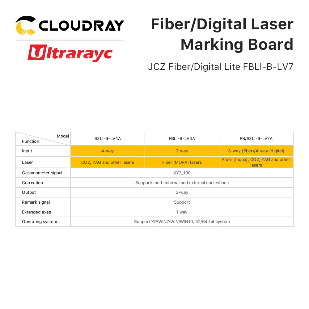 레이저 마킹 보드 JCZ LV7 레이저 제어 카드 Ez - Marking Card Ezcad 리뷰 및 가격