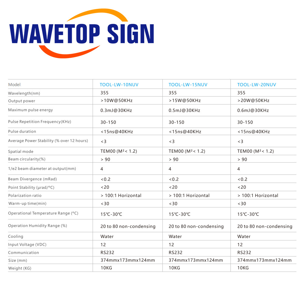 WaveTopSign 355nm UV 레이저 소스 20 - Laser Marking Machine 리뷰 및 가격